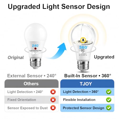 Outdoor Dusk to Dawn Sensor LED Light Bulbs