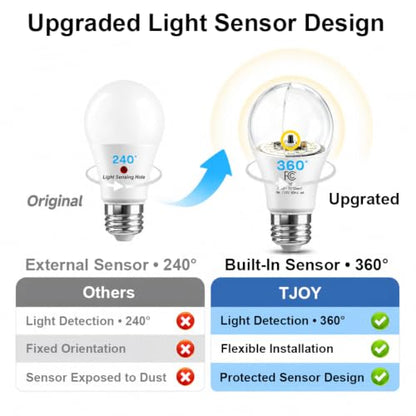 Outdoor Dusk to Dawn Sensor LED Light Bulbs