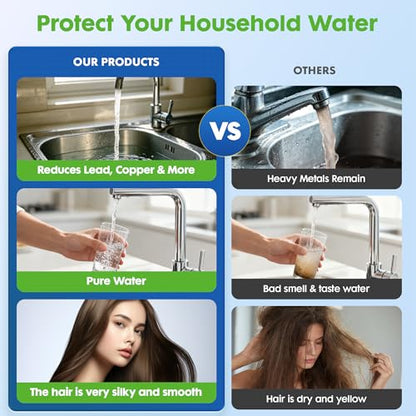 2 Stage Whole House Water Filter System