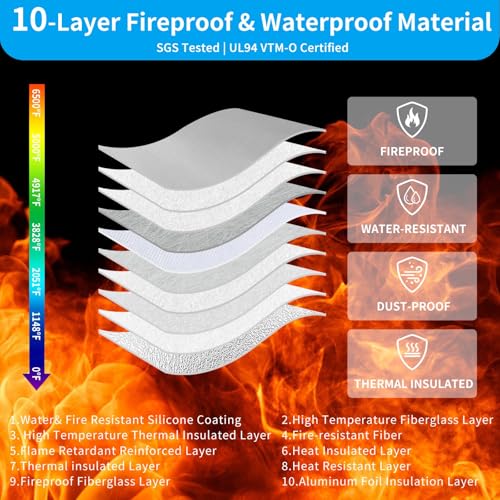 Upgraded Fireproof Money Bag for Cash 2 Zipper Pockets (Silver / 2pockets+Small bag)