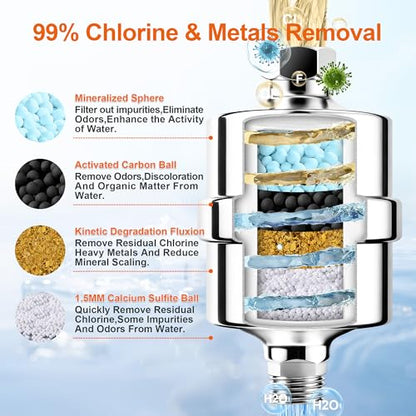 Stainless Steel 304 Metal Shower Filter
