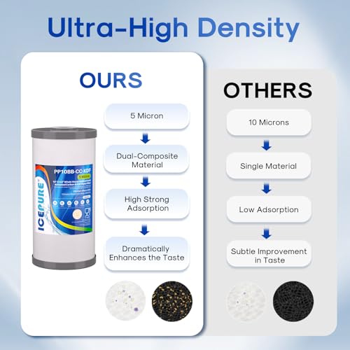 5 Micron 10" x 4.5" Whole House Sediment Activated Carbon and KDF Water Filter Compatible with GE FXHTC (PP Cotton + Activated Carbon + KDF / 3 Count (Pack of 1))