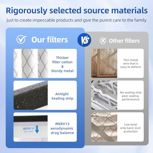 12x24x3 Air Filter Replacement For Zephyr 12x24x3 VGF