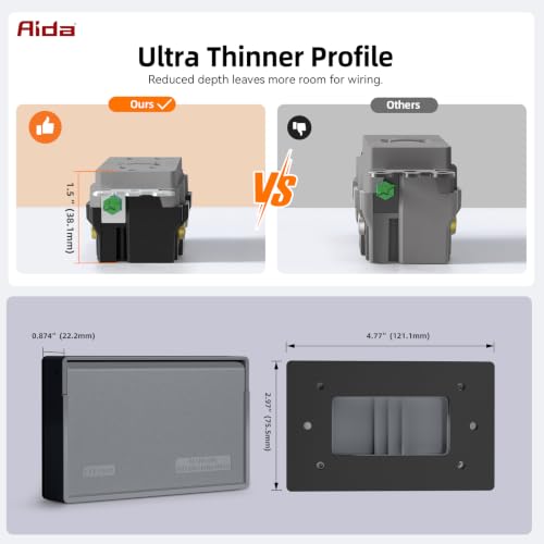 Tamper & Weather Resistant GFCI Outlet