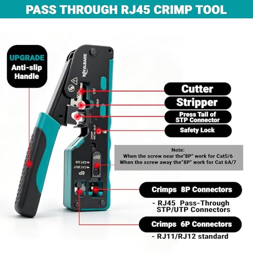 Pass Through RJ45 All