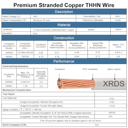 THHN Stranded Copper Wire