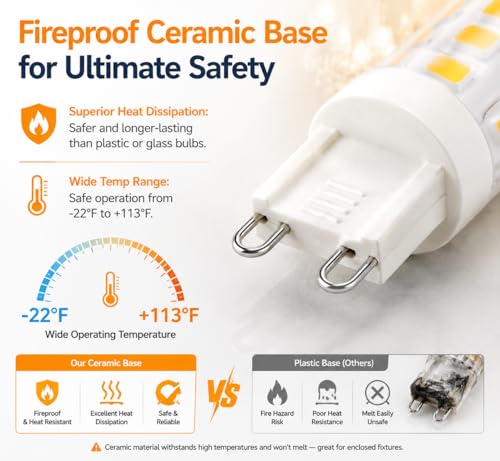 G9 LED Light Bulbs 5W 50W Halogen Equivalent