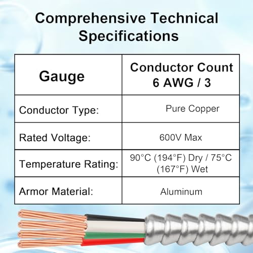 Metal Clad Cable