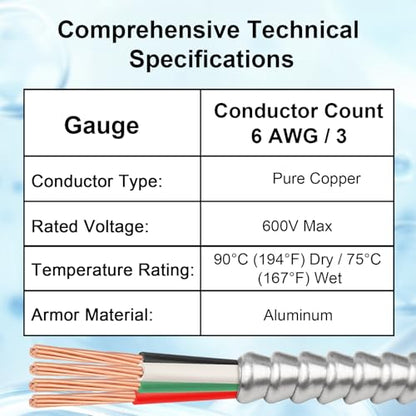 Metal Clad Cable