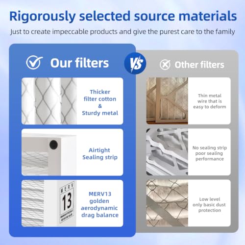 20x35x2 Air Filter Replacement Filters Dust Control Pleated Design MERV 13