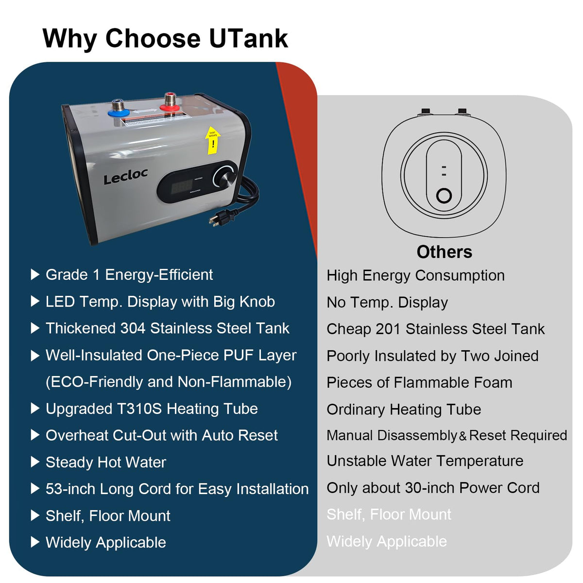 UTank 3.5 Gallons Under Sink Tank Water Heater 120V Plug In (3.5 Gallons)