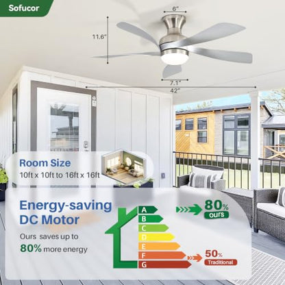 42 Inch Low Profile Ceiling Fans with Lights and Remote (Silver+Nickel / 42 inch)