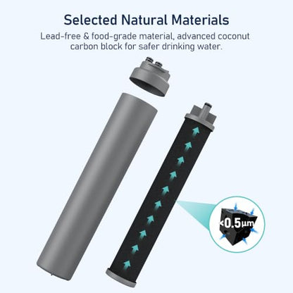 AQ-MF-1-R Replacement Water Filter, 1 & 2 Pack