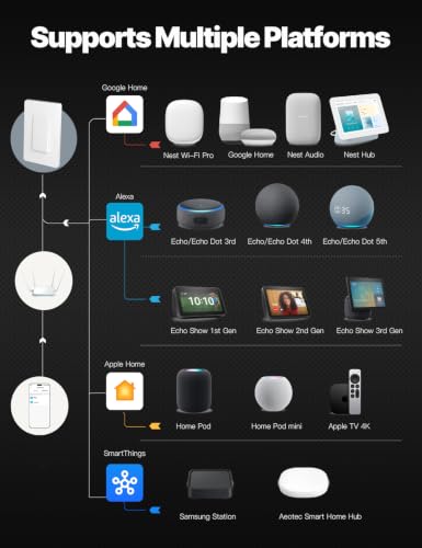 Matter WiFi Light Switch