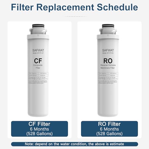 Y7 Y7P Filter