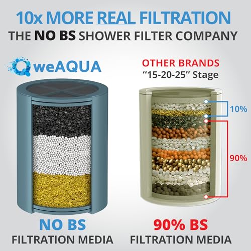 Shower Filter Extra Cartridge for Hard Water Chlorine Heavy Metals