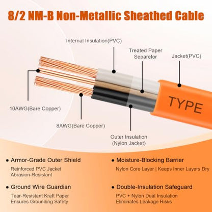 NM B Wire with Ground