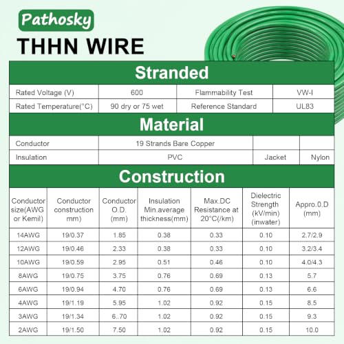 THHN Wire 10 Gauge 150FT Stranded Copper Electrical Building Wire 600V with Nylon Sheath & PVC Insulation (Green / 10AWG 150FT)