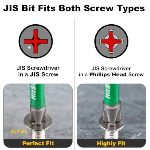 Dual Groove Magnetic Japanese Cross Point Bits