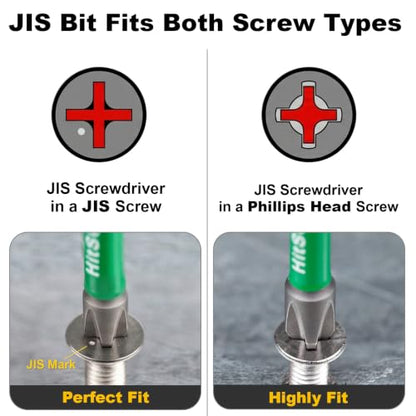 Dual Groove Magnetic Japanese Cross Point Bits