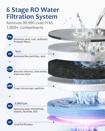 Countertop Reverse Osmosis Water Filter