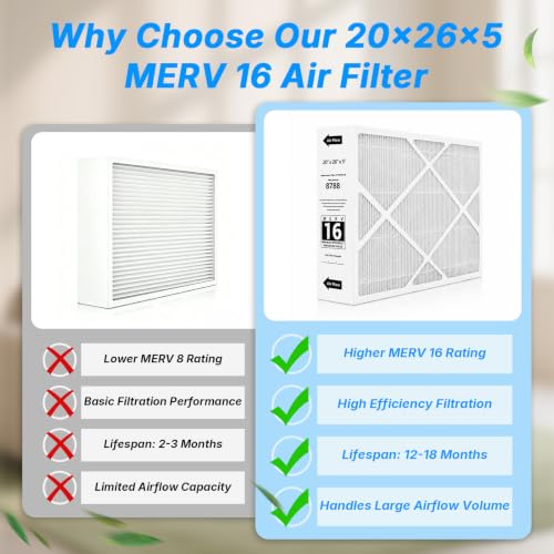20x26x5 MERV 16 Replacement for Lennox X8788 100908