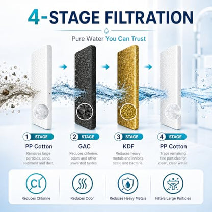 Shower Water Filter Cartridge Compatible with Aquasana AQ