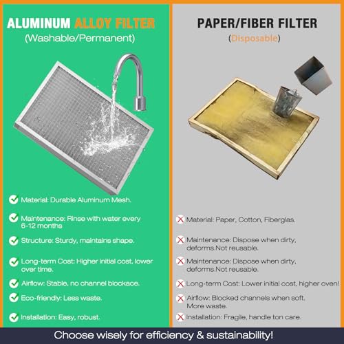 Upgraded 16x20x5 Reusable AC Furnace Filter