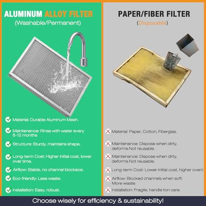 Upgraded 16x20x5 Reusable AC Furnace Filter