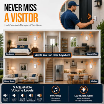 Self Powered Wireless Doorbell No Battery Needed