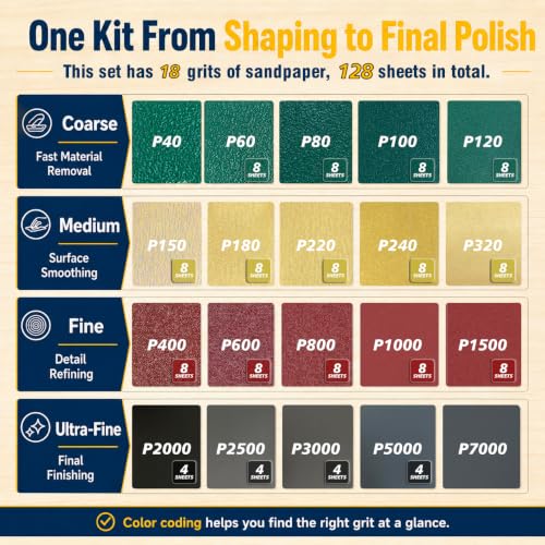 128 Sheets Sandpaper Assortment Pack