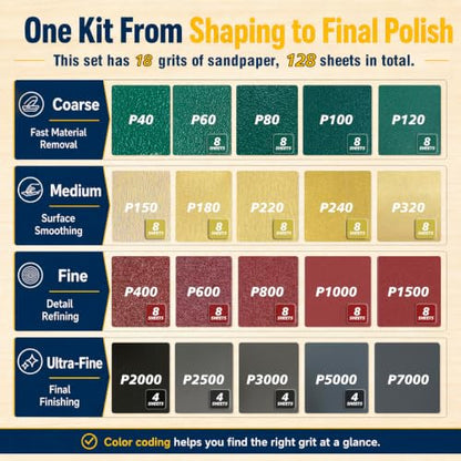 128 Sheets Sandpaper Assortment Pack