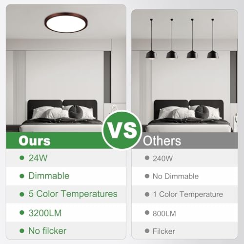 LED Flush Mount Ceiling Light