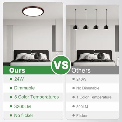 LED Flush Mount Ceiling Light
