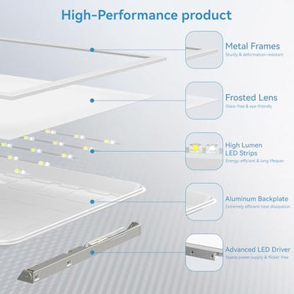 2x2 LED Flat Panel Light