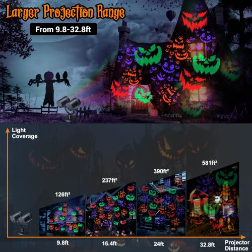 Halloween Projector Outdoor Lights
