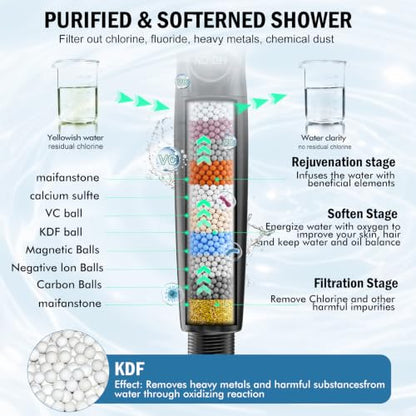 9 Settings Filtered Shower head with Handheld with Power Wash