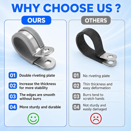 Cable Clamps Double