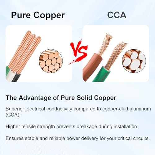 6 AWG 2 Metal Clad (200FT / 6AWG/2)