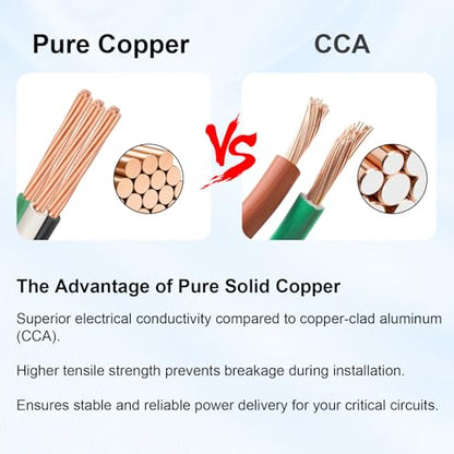 6 AWG 2 Metal Clad (200FT / 6AWG/2)