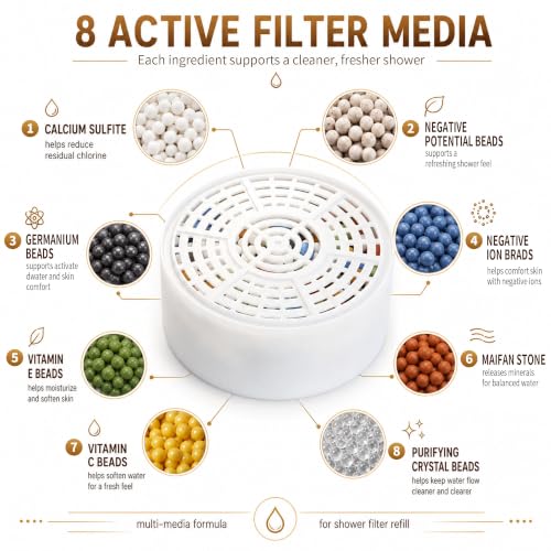 Replacement Filter Cartridge Compatible with Crystal Quest Filter System
