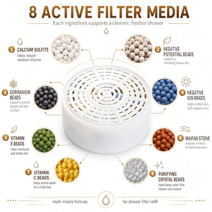 Replacement Filter Cartridge Compatible with Crystal Quest Filter System