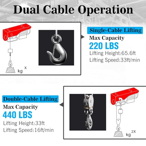 3-in-1 Electric Portable Hoist Winch,1500W Portable Power Winch Crane with Wire and Wireless Remote Control, 328FT Wireless Remote Control Range,for Garage, Factory, Warehouse, Balcony