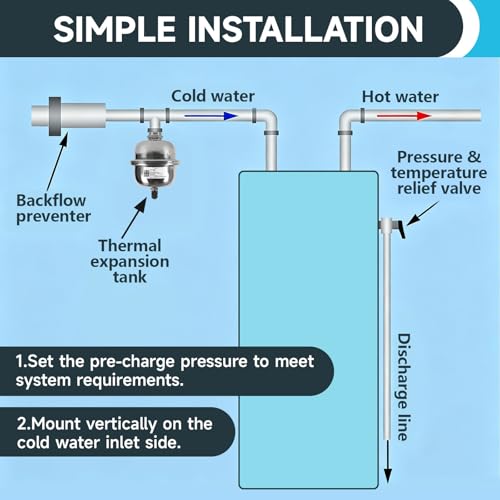 Mini Thermal Expansion Tank