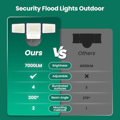 Outdoor Flood Lights