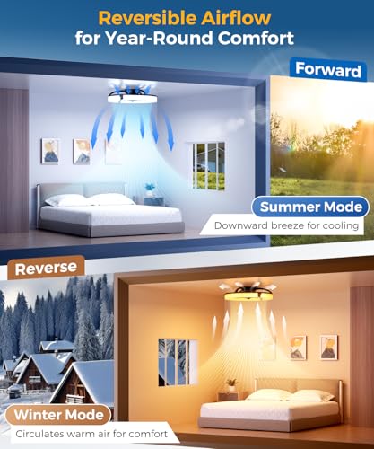 Low Profile Ceiling Fans with Lights and Remote