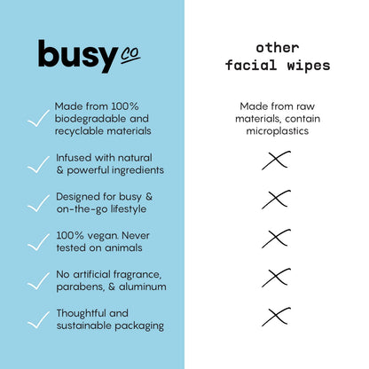 Calm Body Wipes for Women with Ceramides & Coconut Oil (10 Count (Pack of 1))