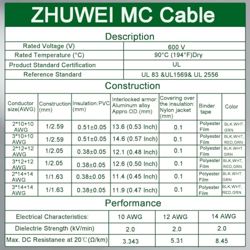 MC Cable Metal Clad Wire with Ground