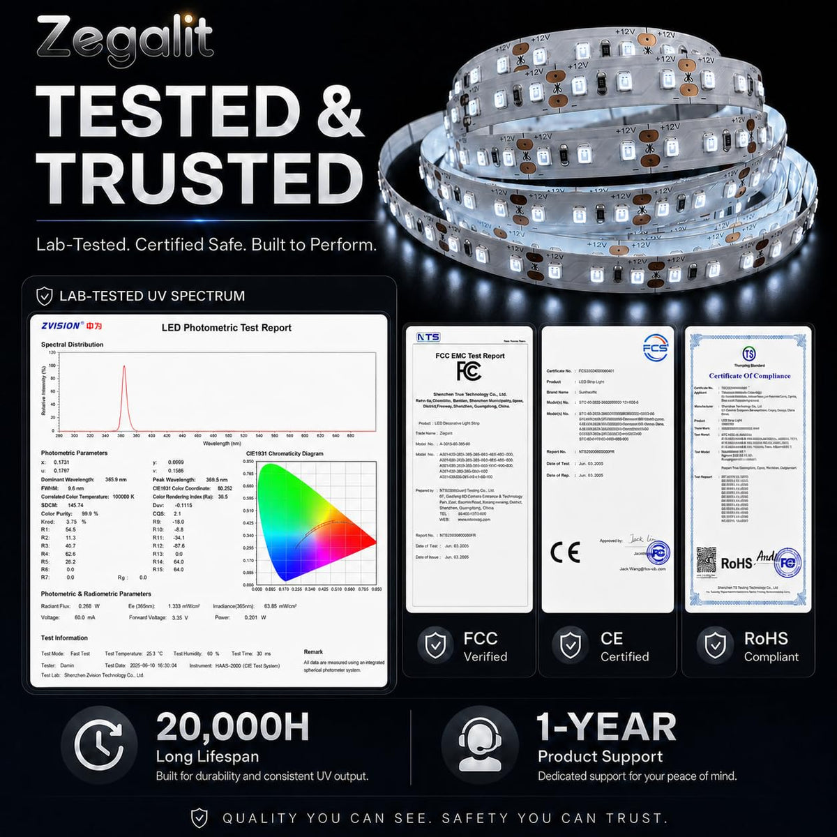 True 365nm UV LED Strip Light