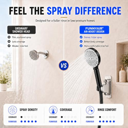 High Pressure Shower Head